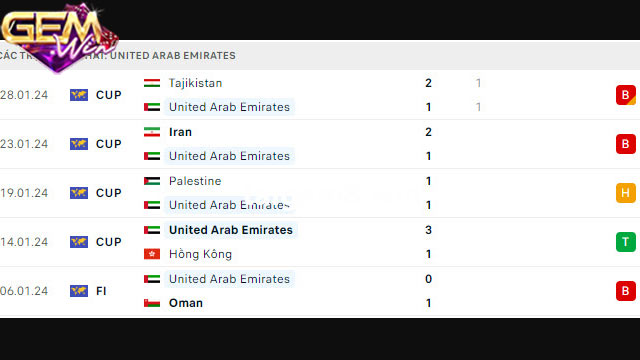 Kèo phạt góc của trận Yemen vs UAE
